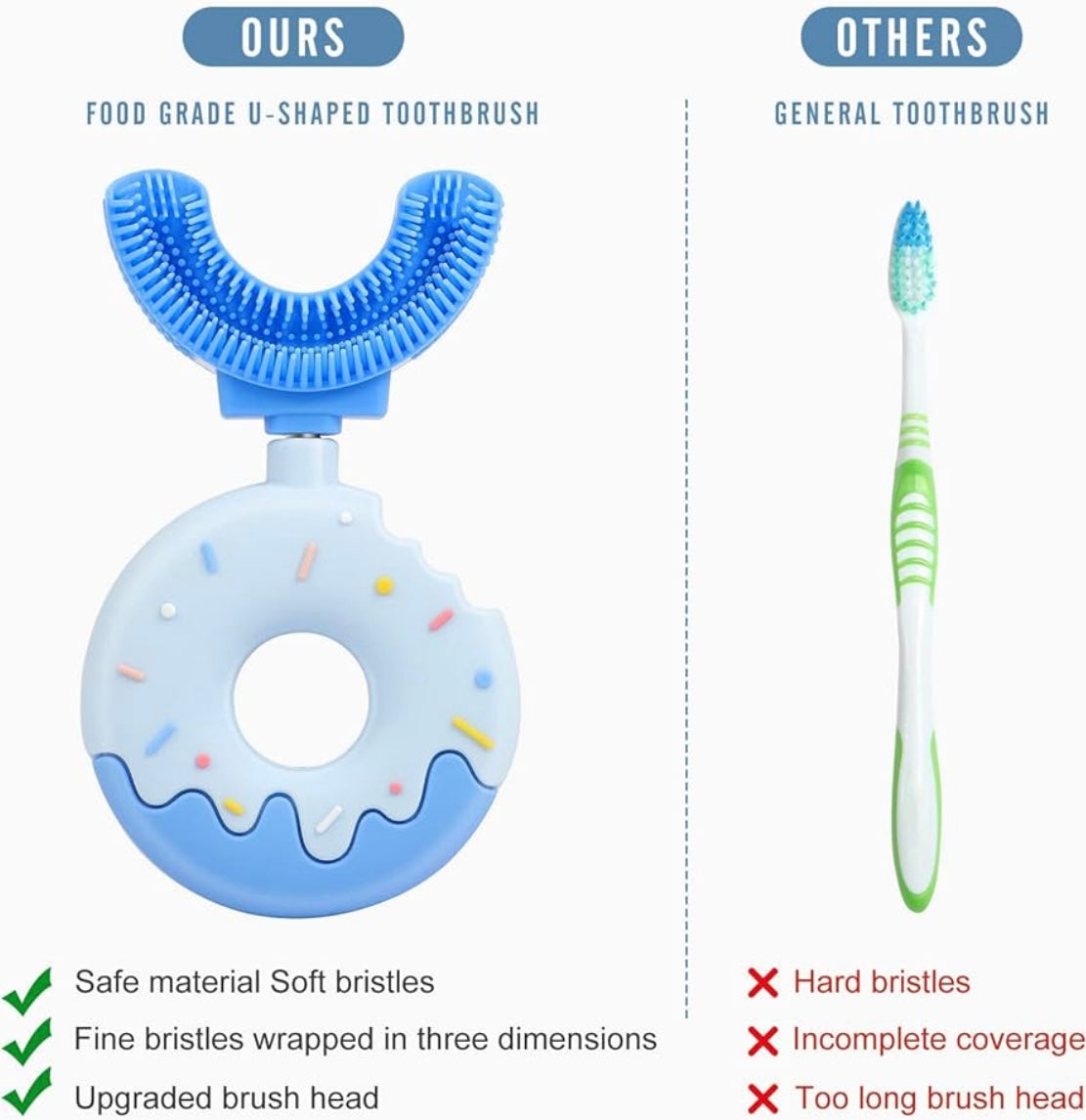 ShopToVista™️ U-Shaped Soft Toothbrush For Kids